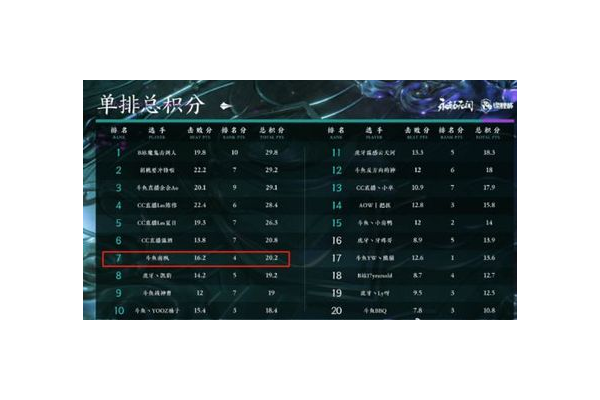 卡盟 666 辅助平台：提升游戏体验的利器